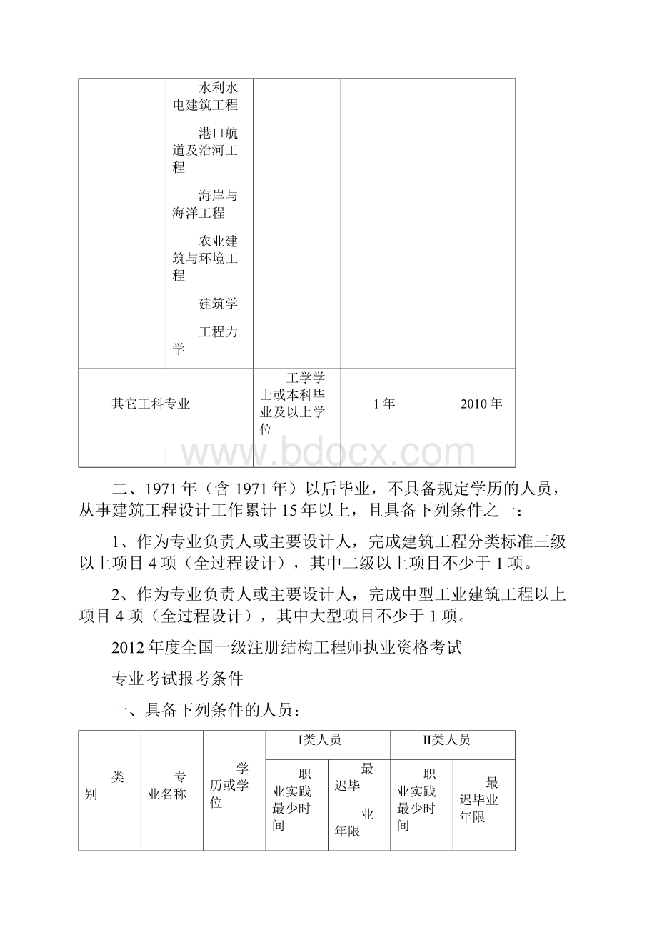 全国勘察设计注册工程师考试报考条件Word文件下载.docx_第2页