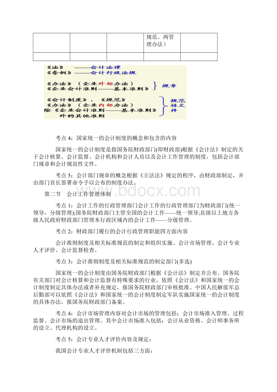 财经法规考点第一章Word文件下载.docx_第3页