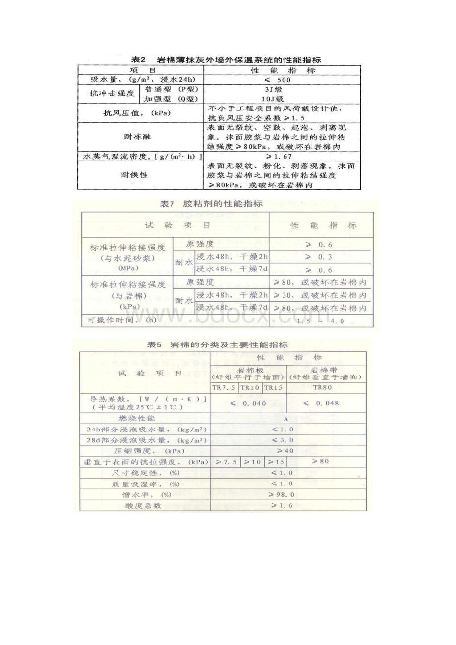 外墙岩棉板保温专项施工方案.docx_第2页