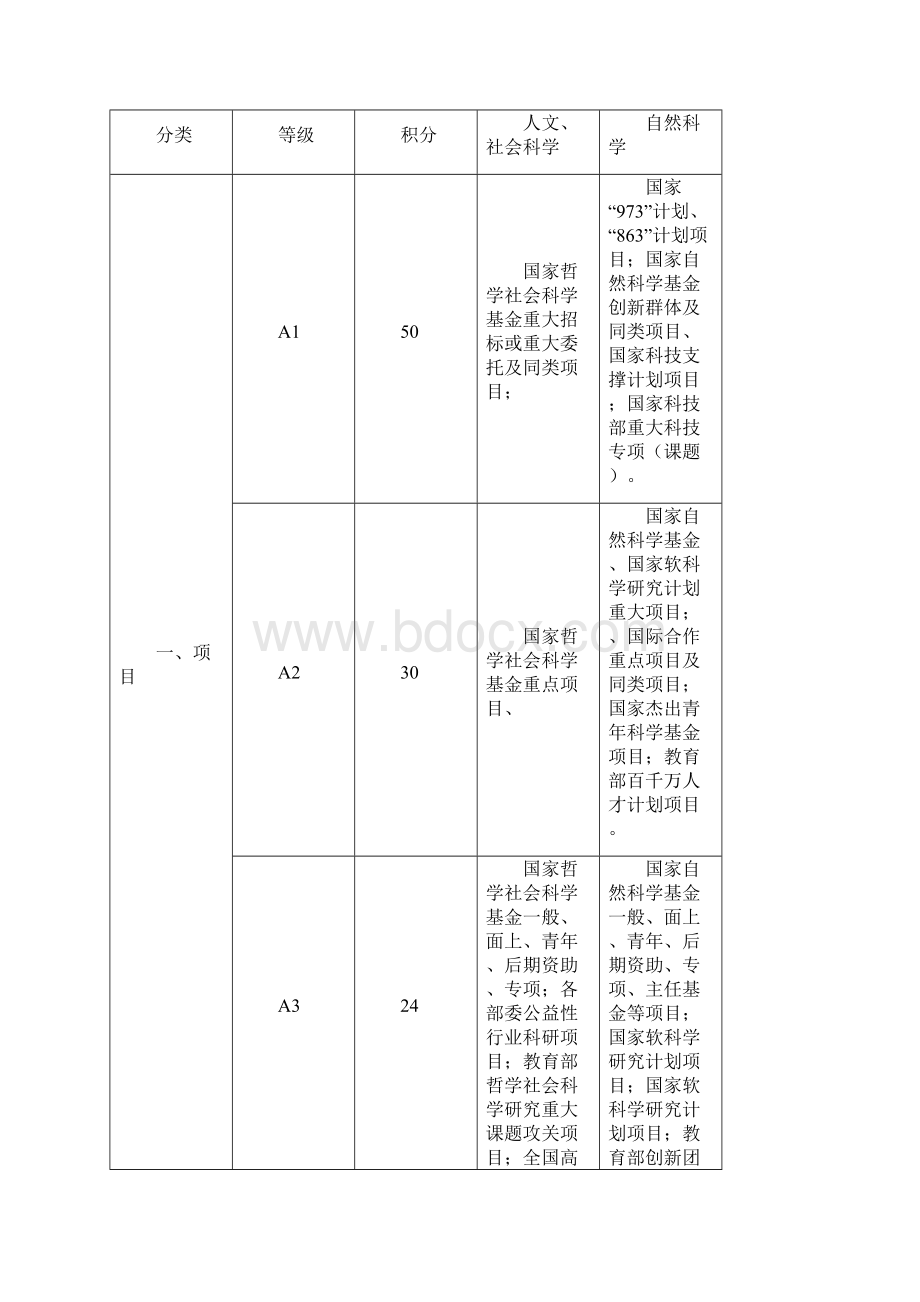 广东第二师范学院教师科研业绩评价考核和奖励办法 doc.docx_第3页