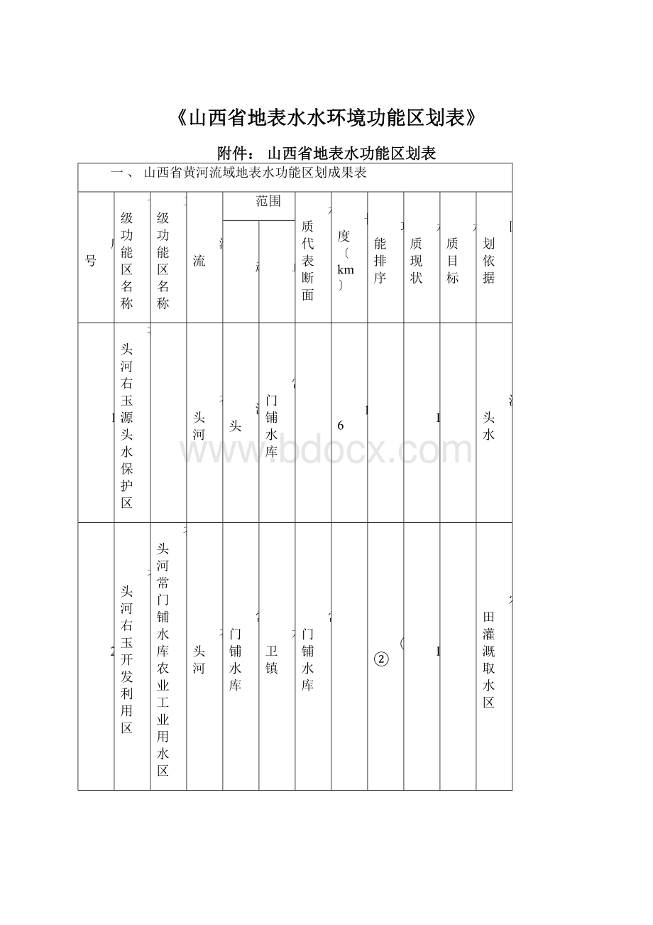 《山西省地表水水环境功能区划表》Word文档下载推荐.docx_第1页