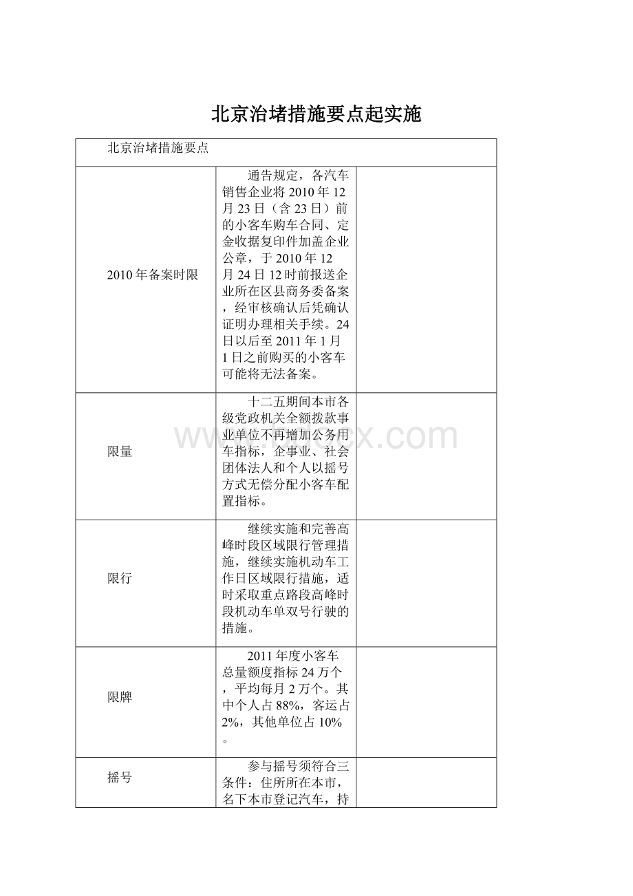 北京治堵措施要点起实施.docx_第1页