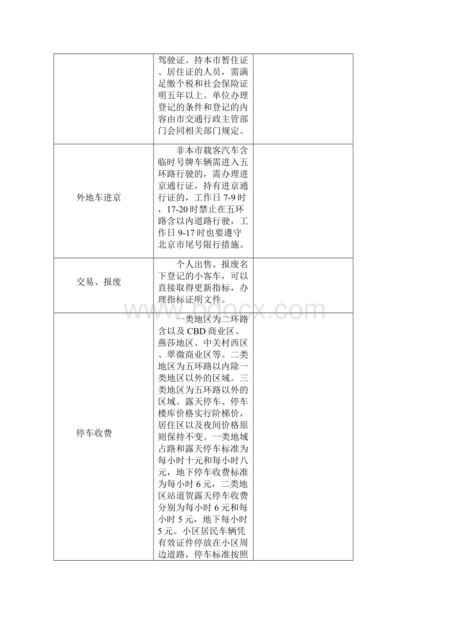 北京治堵措施要点起实施.docx_第2页