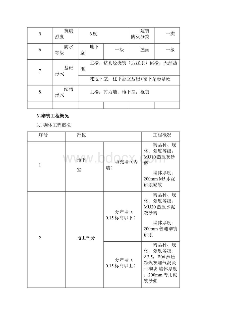 砌体工程施工方案.docx_第3页