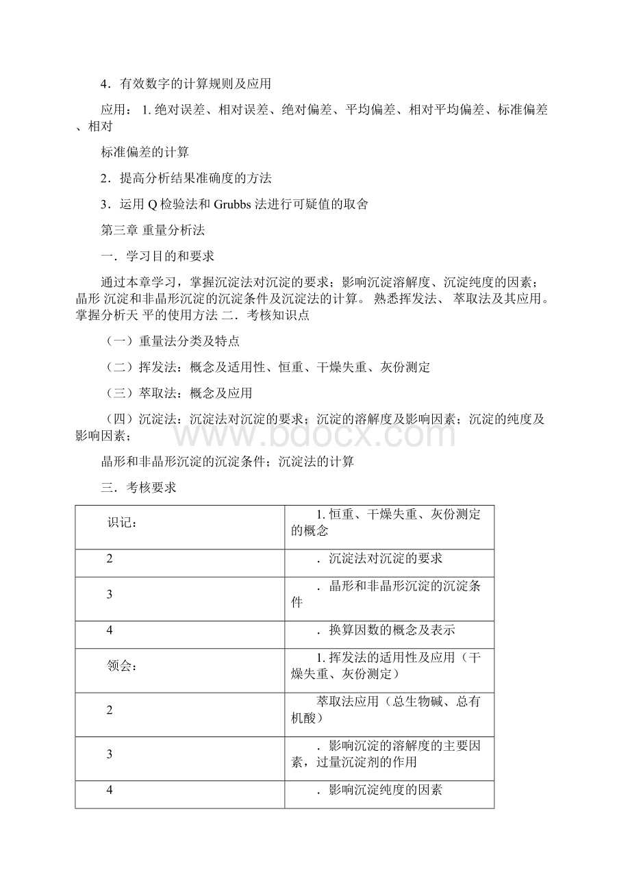 浙江中医药大学药学专业分析化学考试大纲.docx_第3页