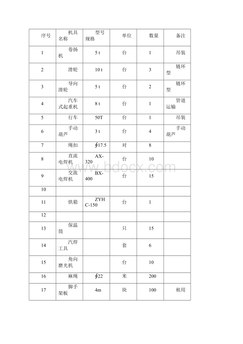 压力容器安装工程施工组织设计方案压力容器Word文档格式.docx_第2页