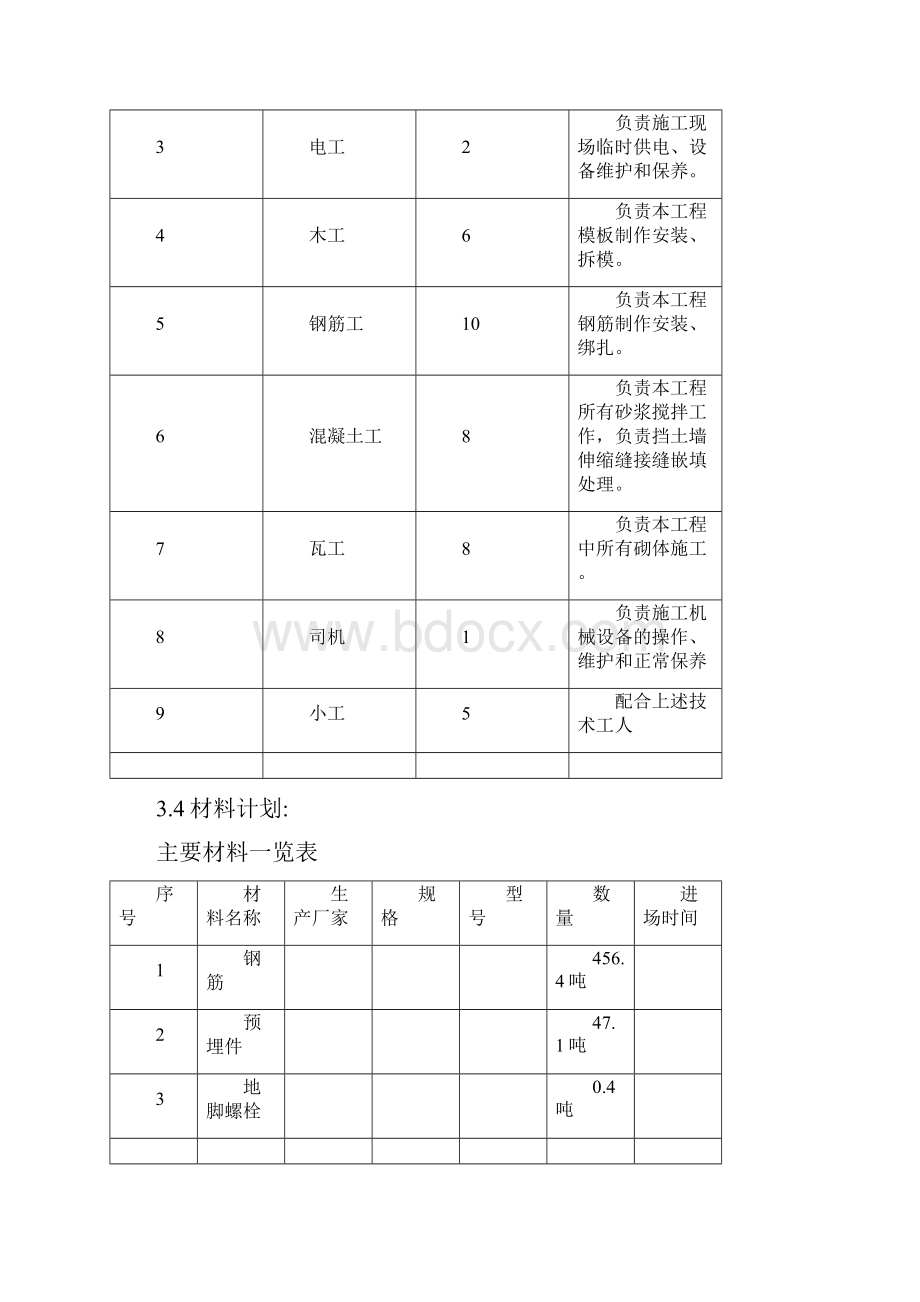 蒸汽管网土建施工方案.docx_第3页