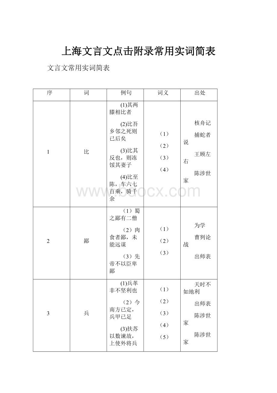 上海文言文点击附录常用实词简表Word文档下载推荐.docx_第1页