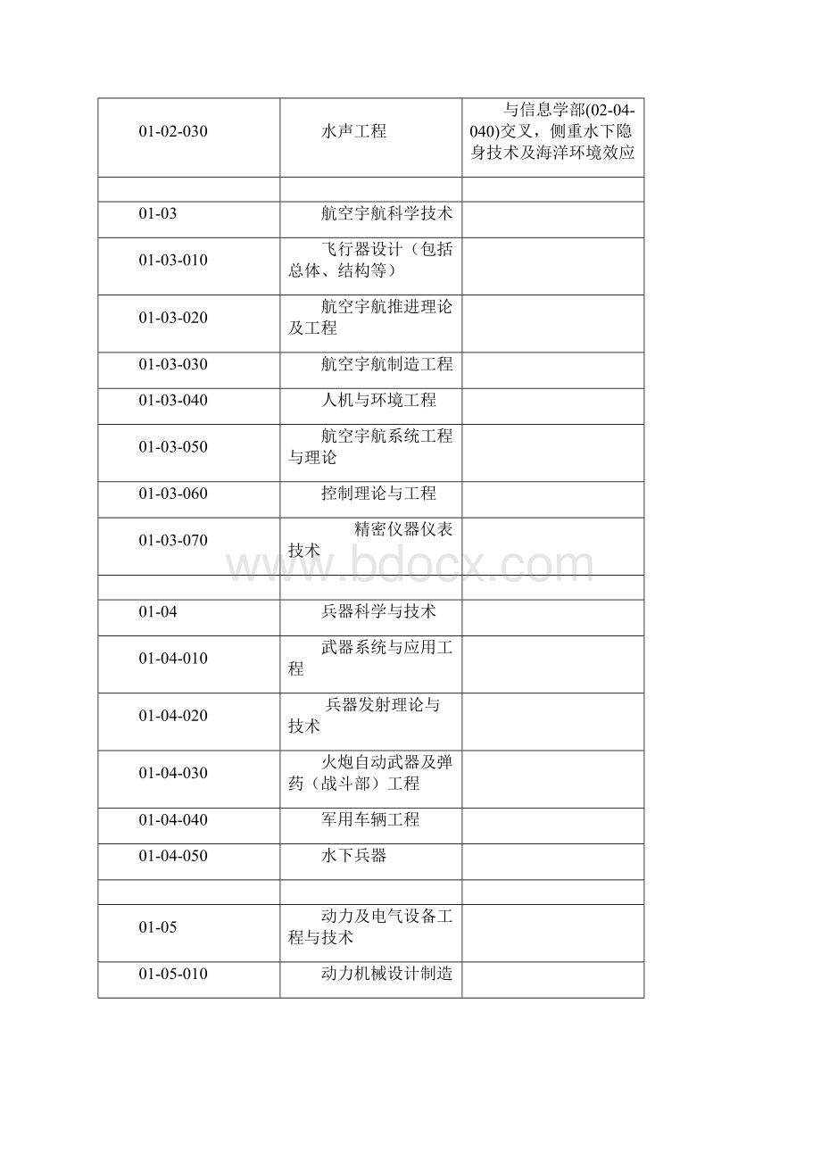 中国工程院院士增选学部专业划分标准.docx_第3页