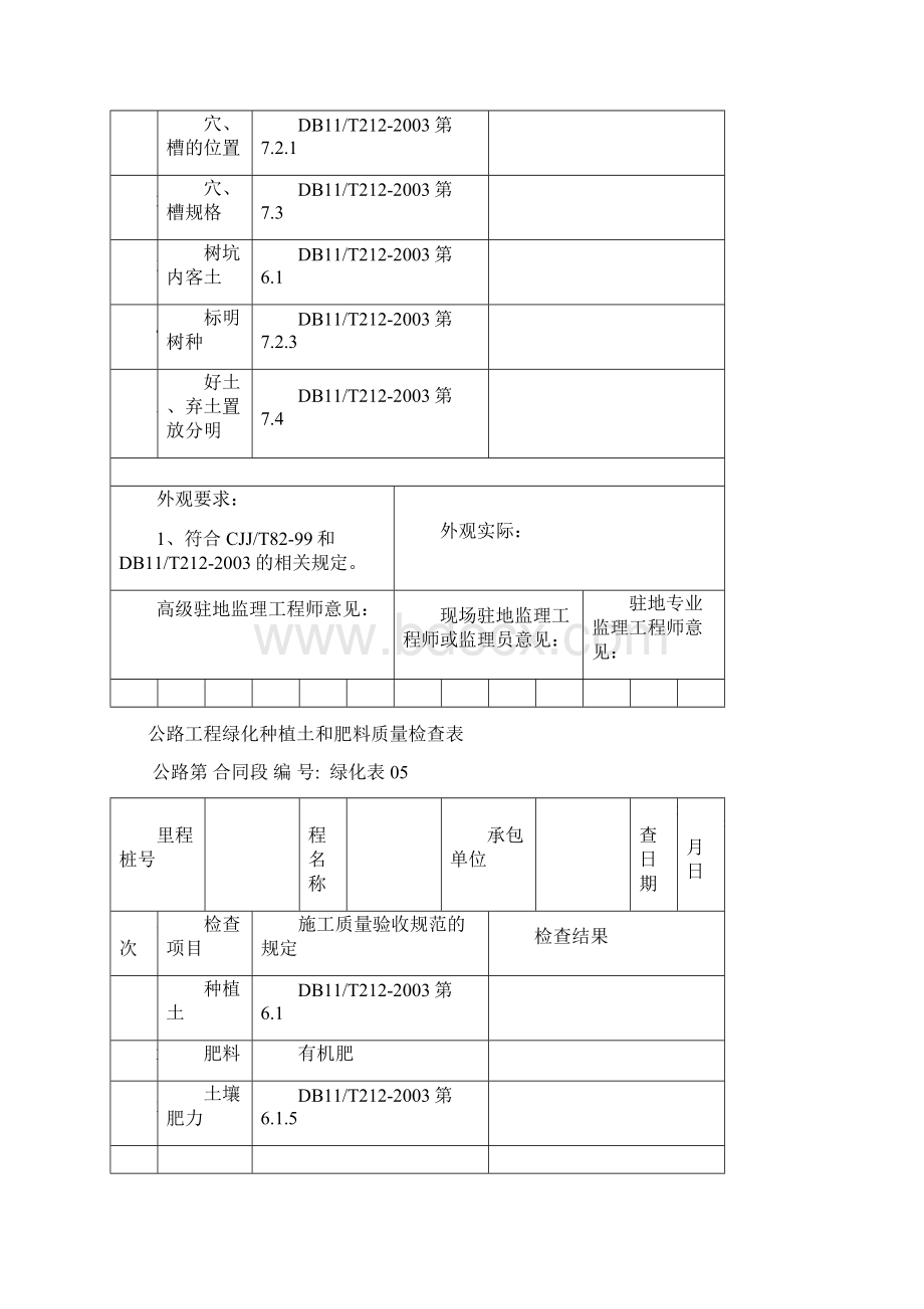 高速公路绿化工程施工表格.docx_第3页