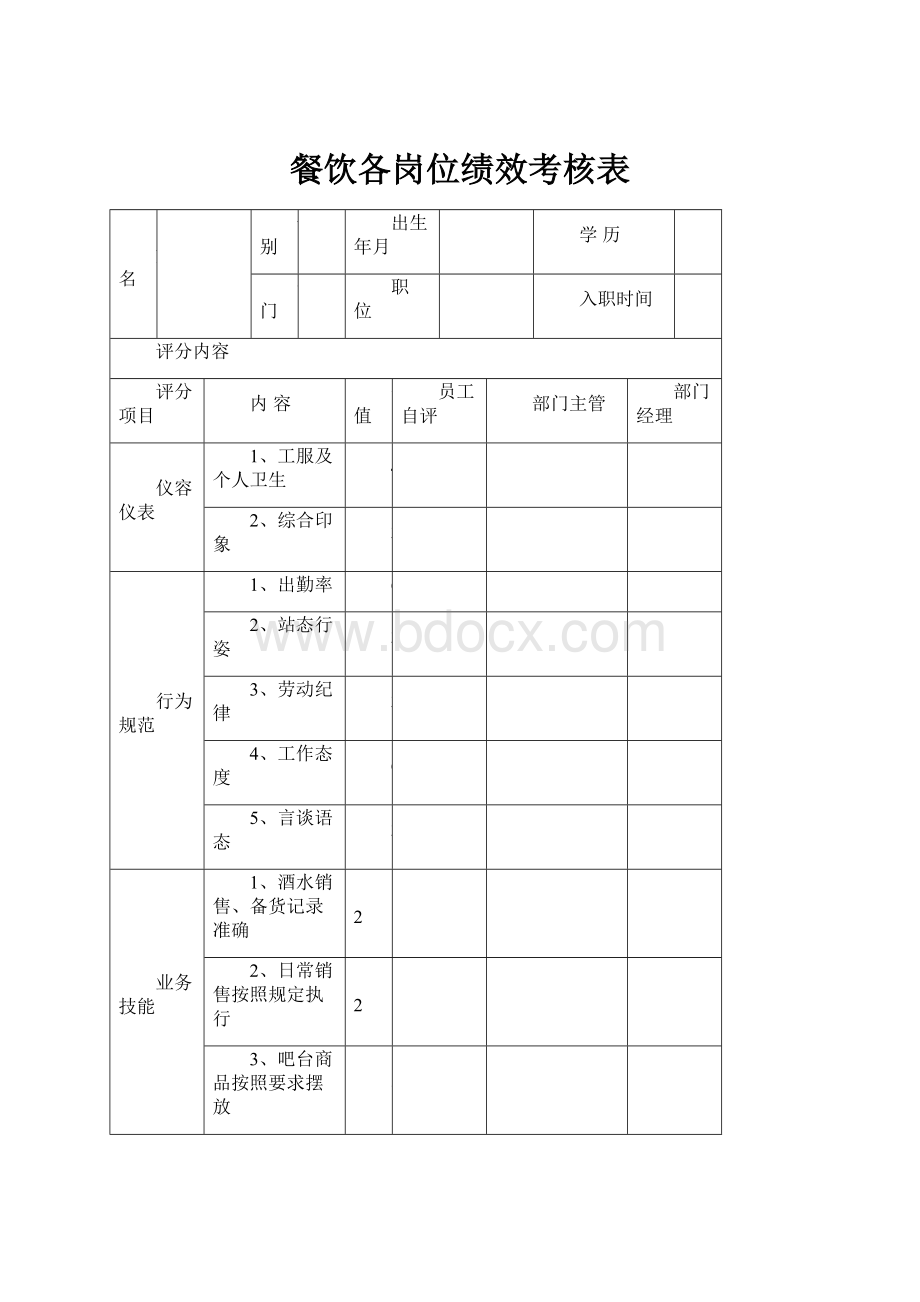 餐饮各岗位绩效考核表Word文件下载.docx