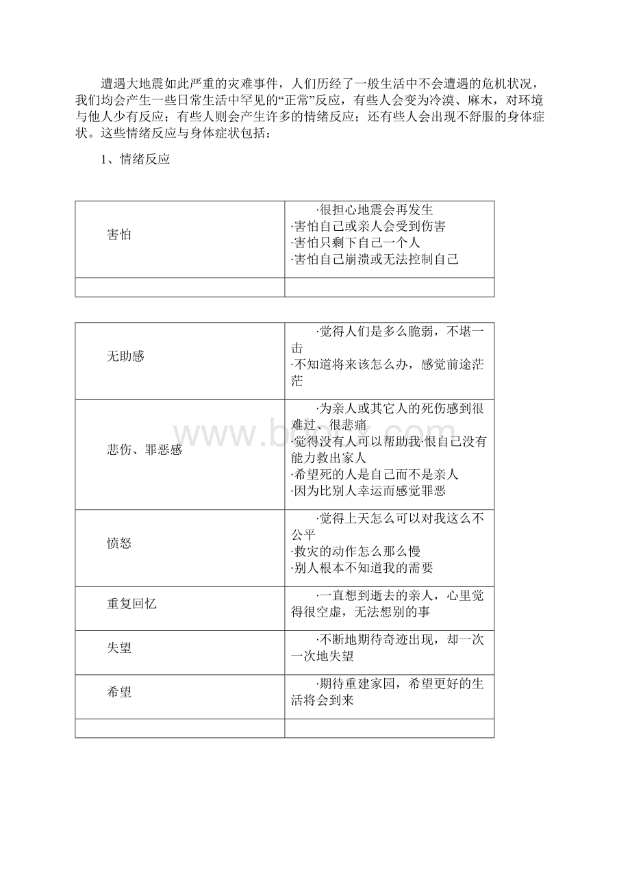 大地震灾后的学校心理辅导教师指导手册教程文件Word下载.docx_第2页