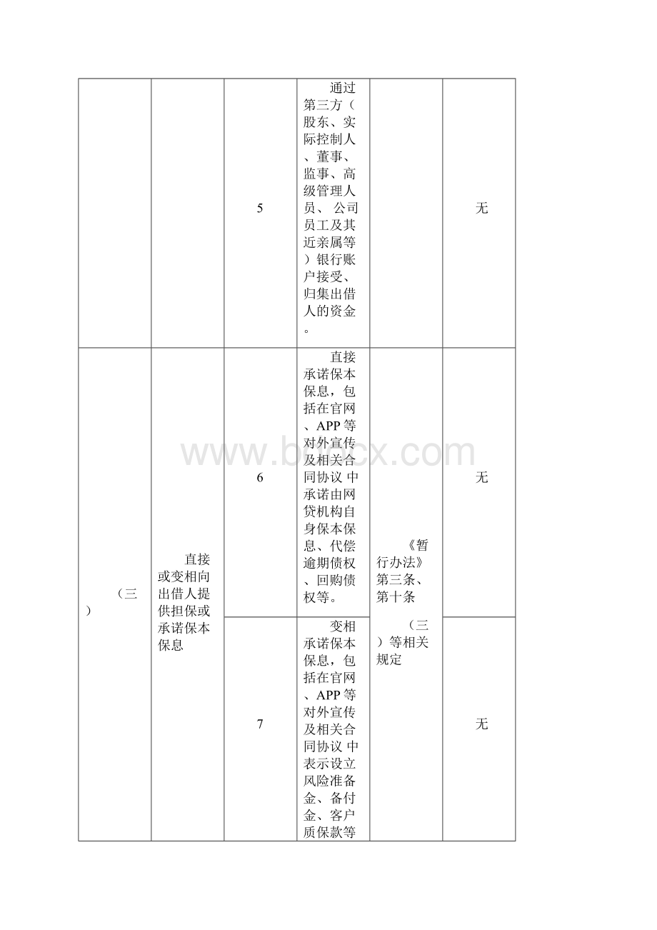 网络借贷信息中介机构合规检查问题清单.docx_第3页