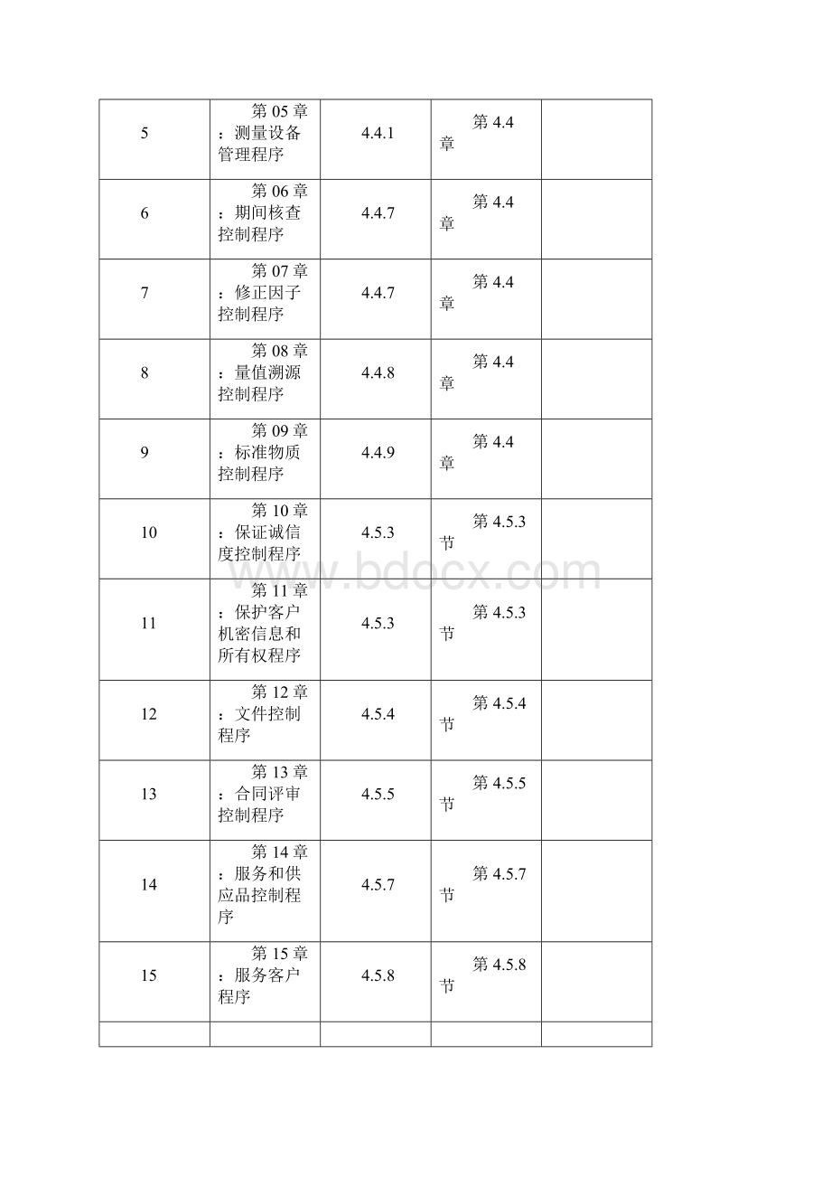 最新检验检测机构全套质量程序文件.docx_第2页