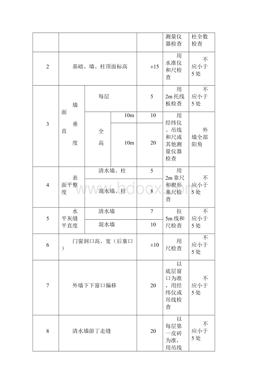 施工场地材料的布置及注意事项.docx_第3页