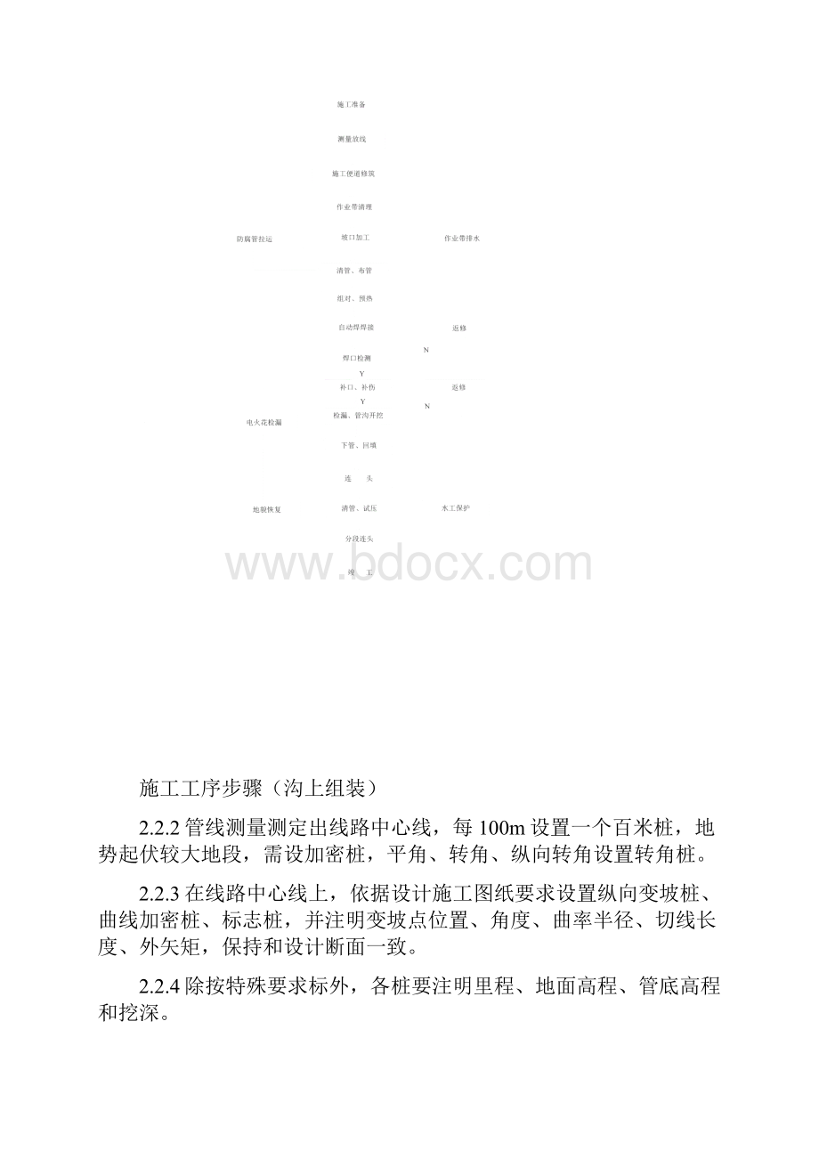 长输管道综合项目施工专项方案.docx_第3页