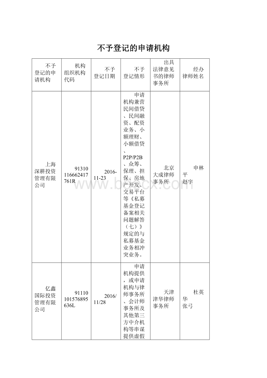 不予登记的申请机构Word格式.docx