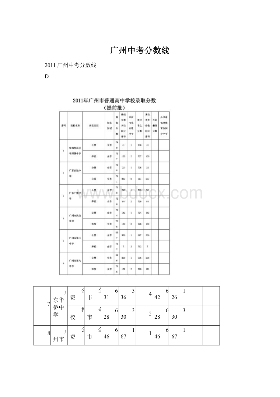 广州中考分数线Word文件下载.docx_第1页