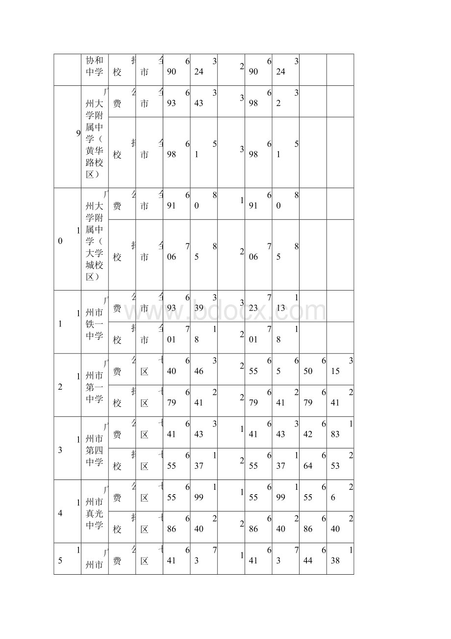 广州中考分数线.docx_第2页