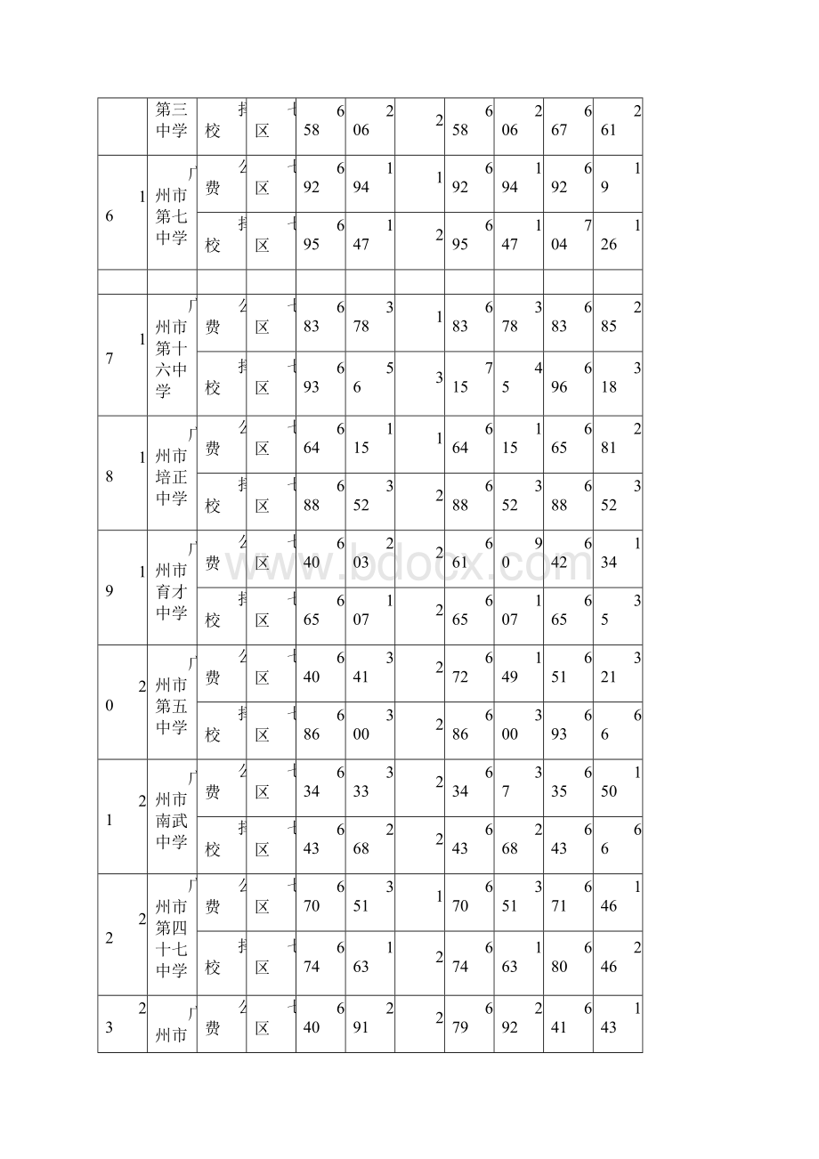 广州中考分数线Word文件下载.docx_第3页