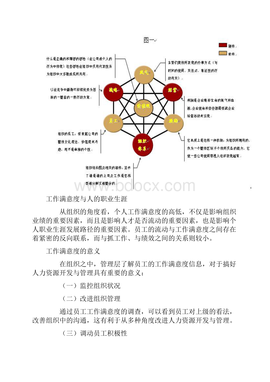 最新工作满意度文档格式.docx_第3页