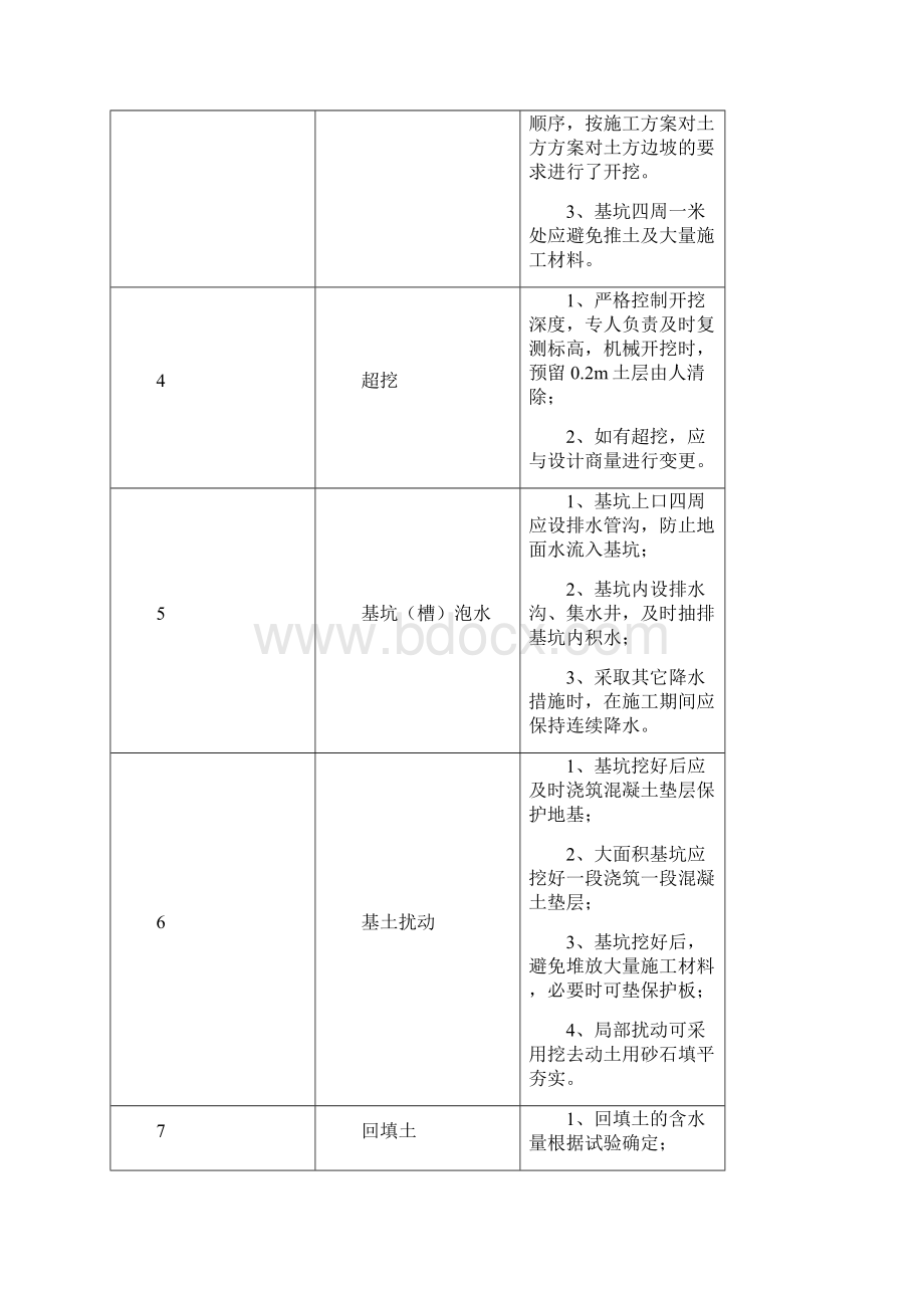 升压建筑工程质量通病防治Word文档格式.docx_第3页