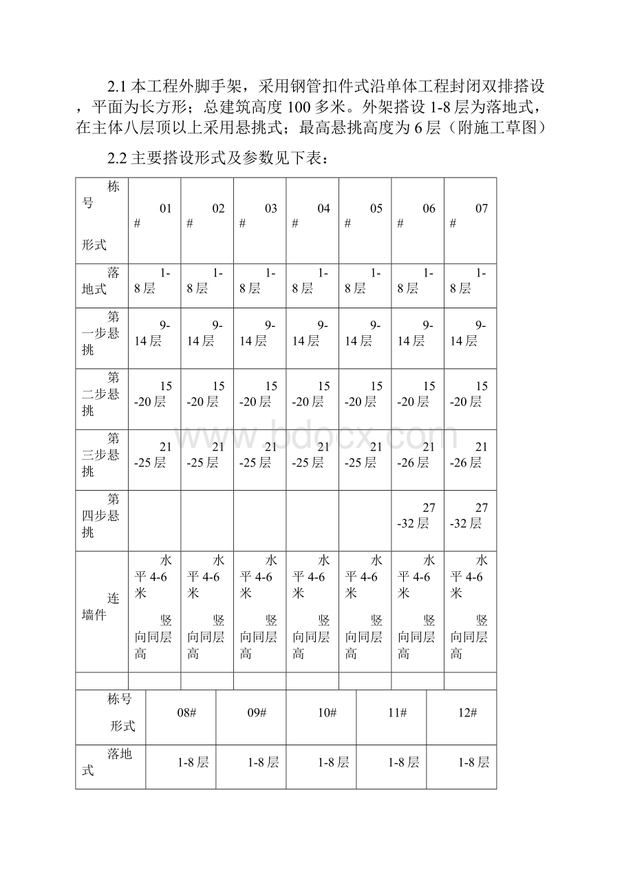 夏安脚手架细则.docx_第3页