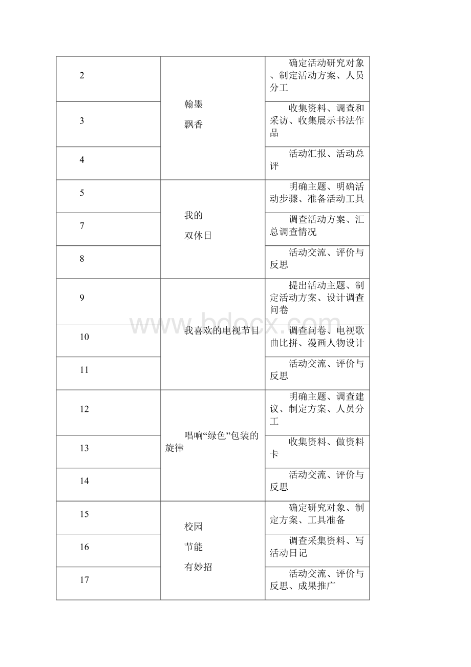 综合实践计划四年级.docx_第2页