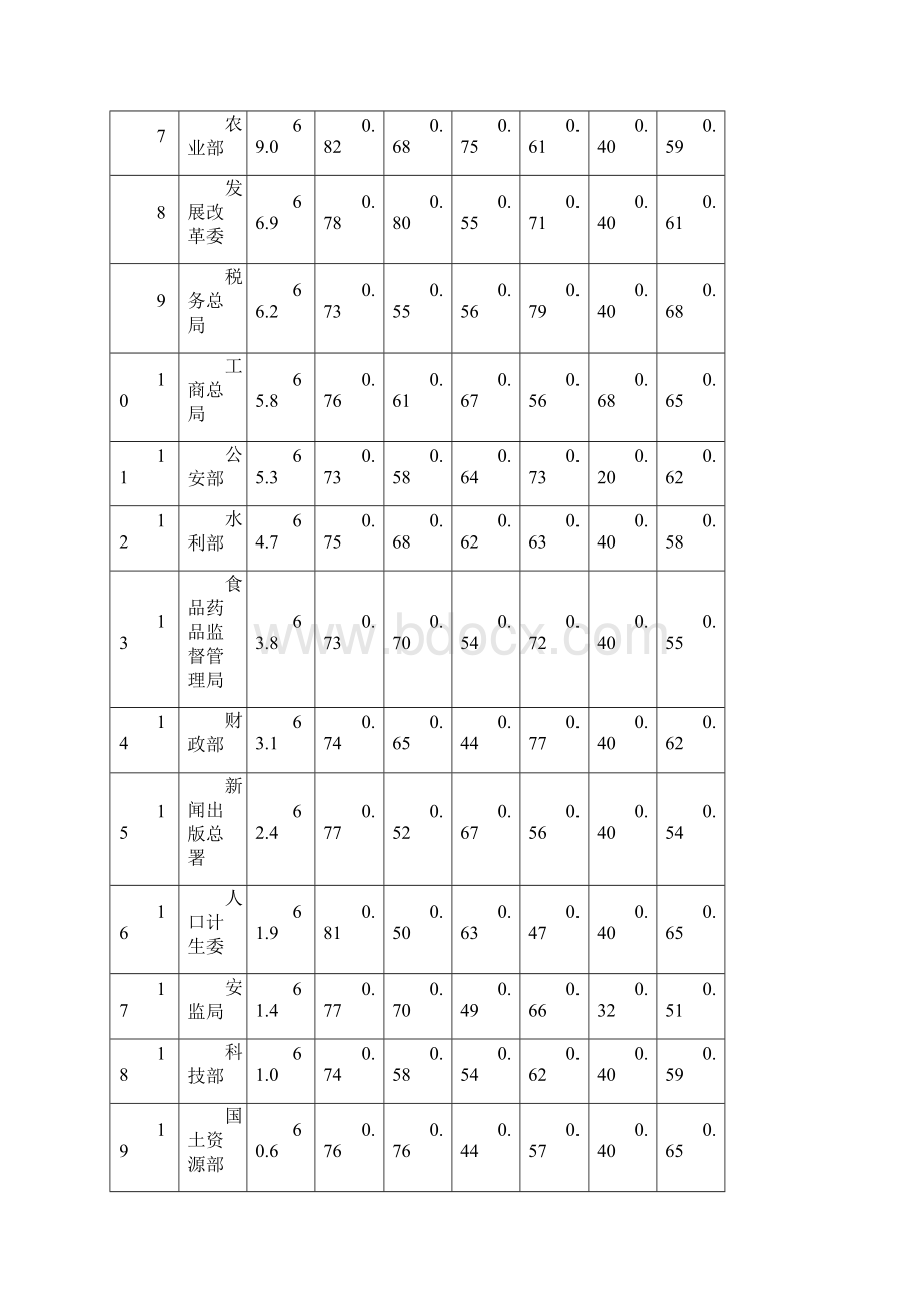 评价结果与数据分析.docx_第2页