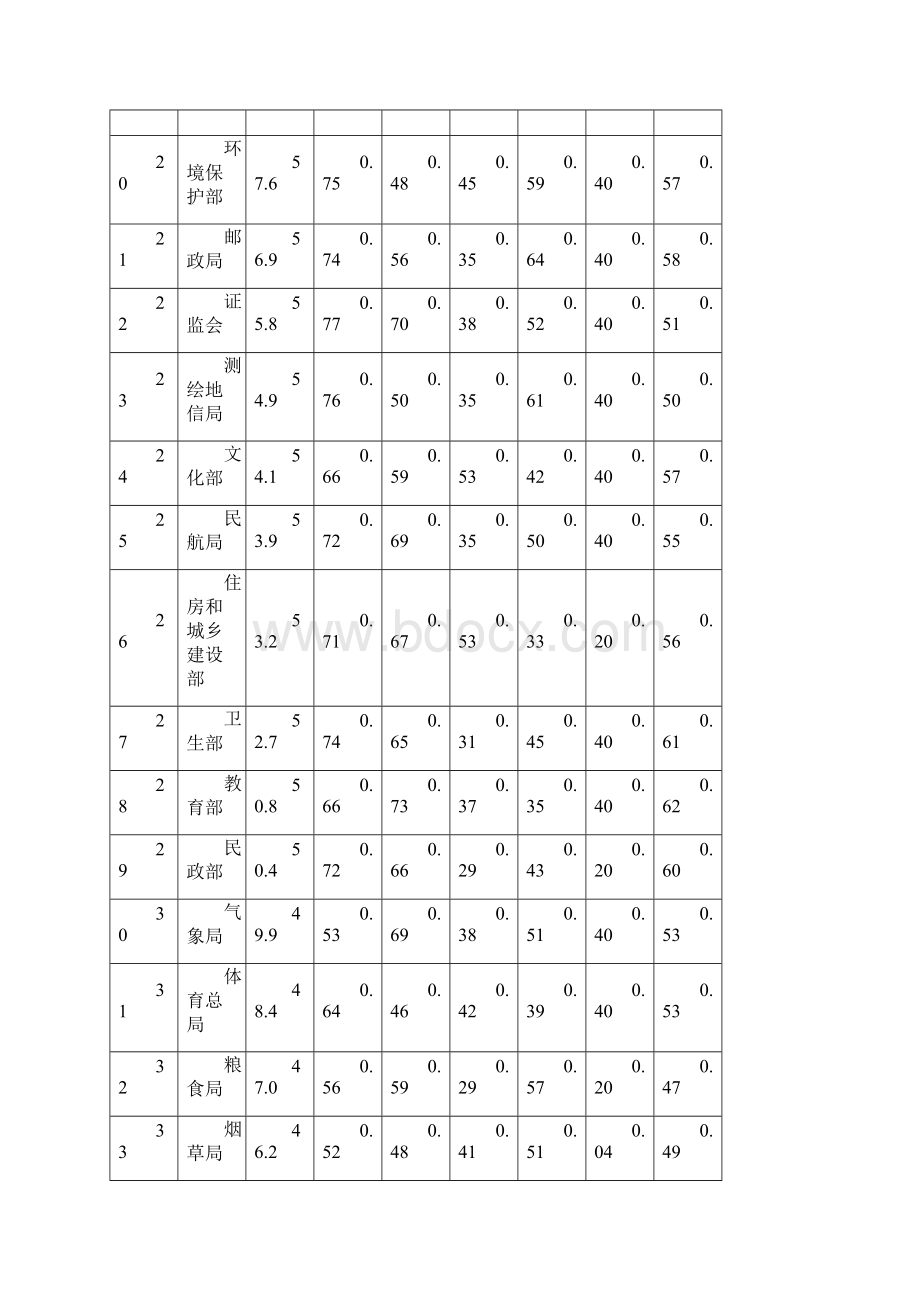 评价结果与数据分析.docx_第3页