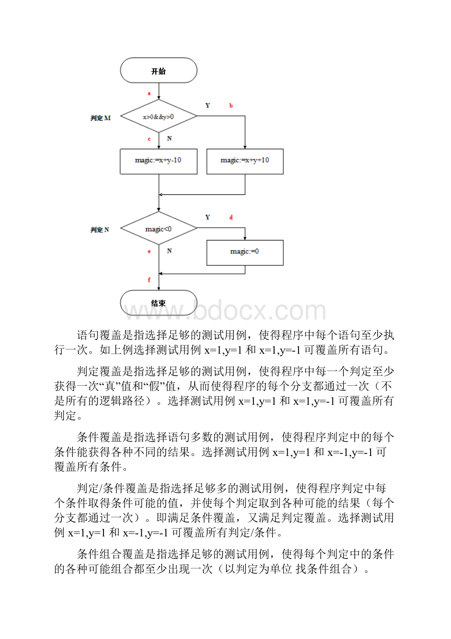 白盒测试实验报告.docx_第2页