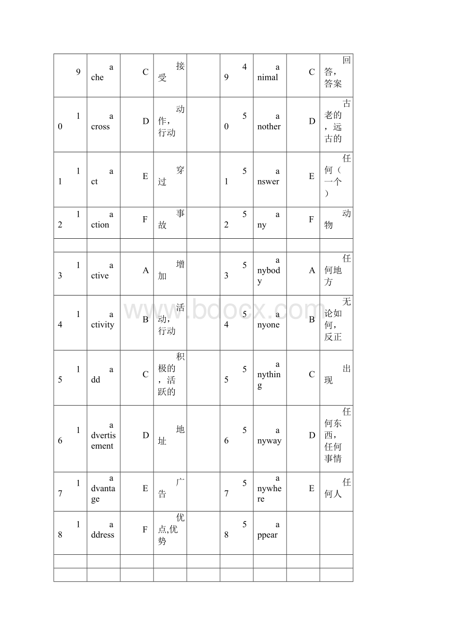 初中单词1500匹配检测Word格式.docx_第2页