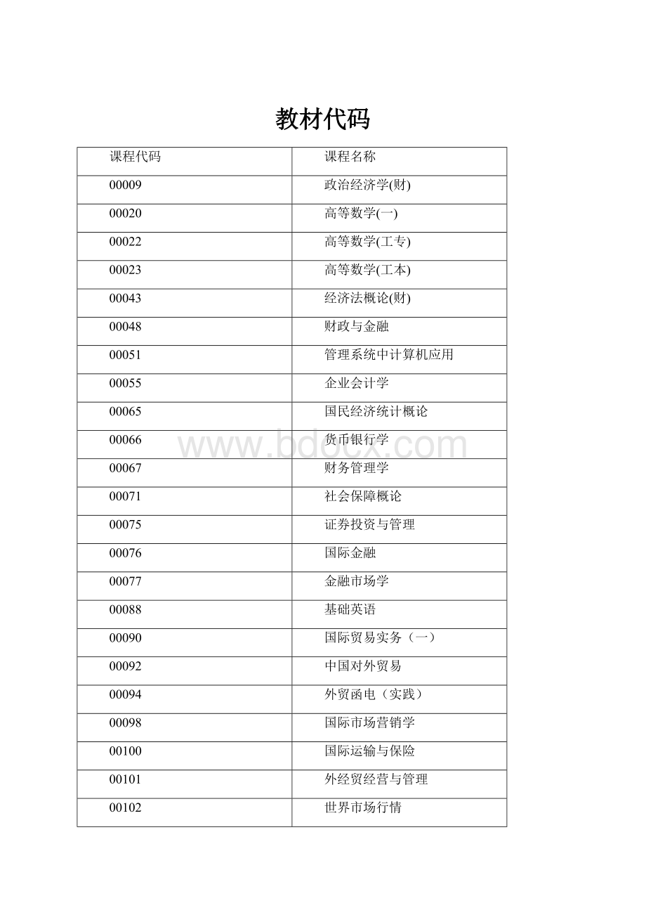 教材代码Word文档格式.docx_第1页