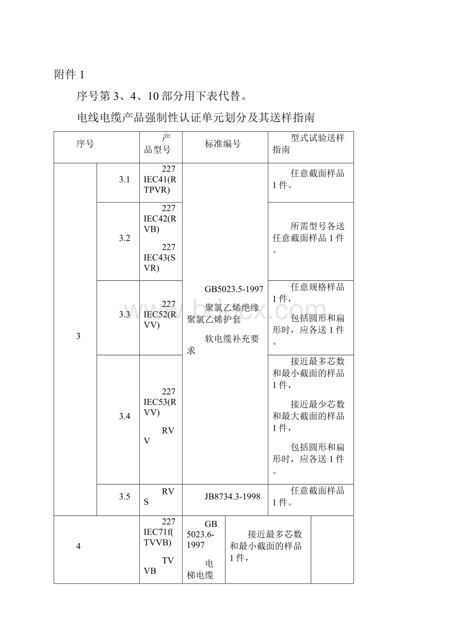 电线电缆产品电线电缆补充件CNCA01C002A1Word下载.docx_第3页