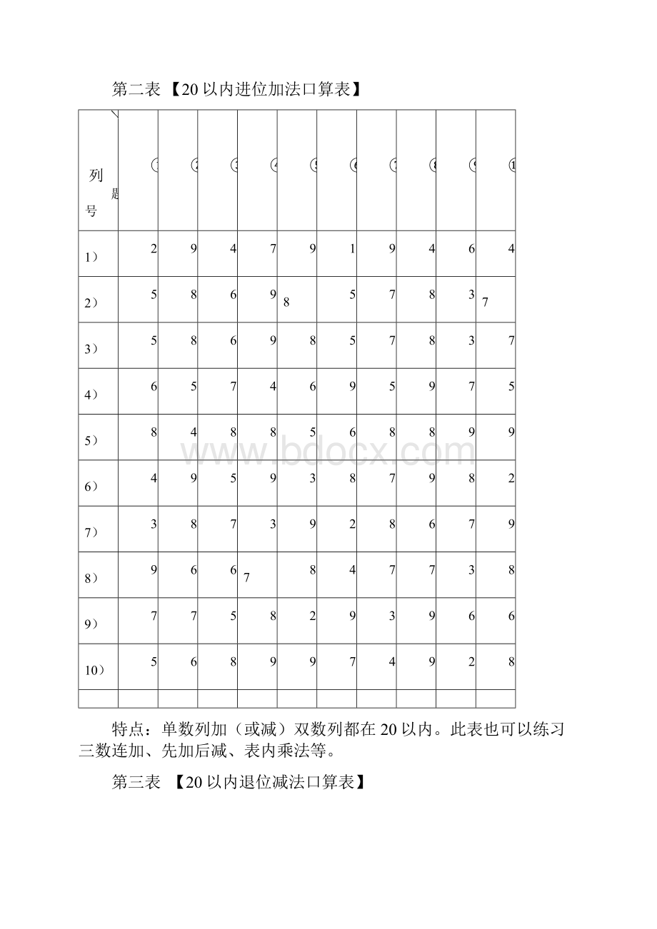 邱学华全套口算表电子档解读Word格式.docx_第2页