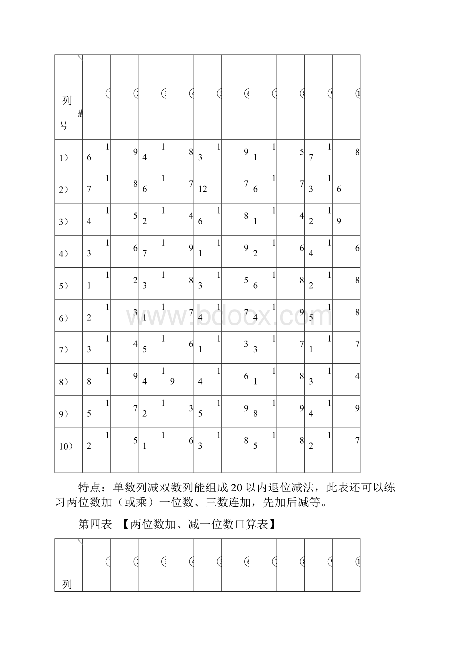 邱学华全套口算表电子档解读Word格式.docx_第3页