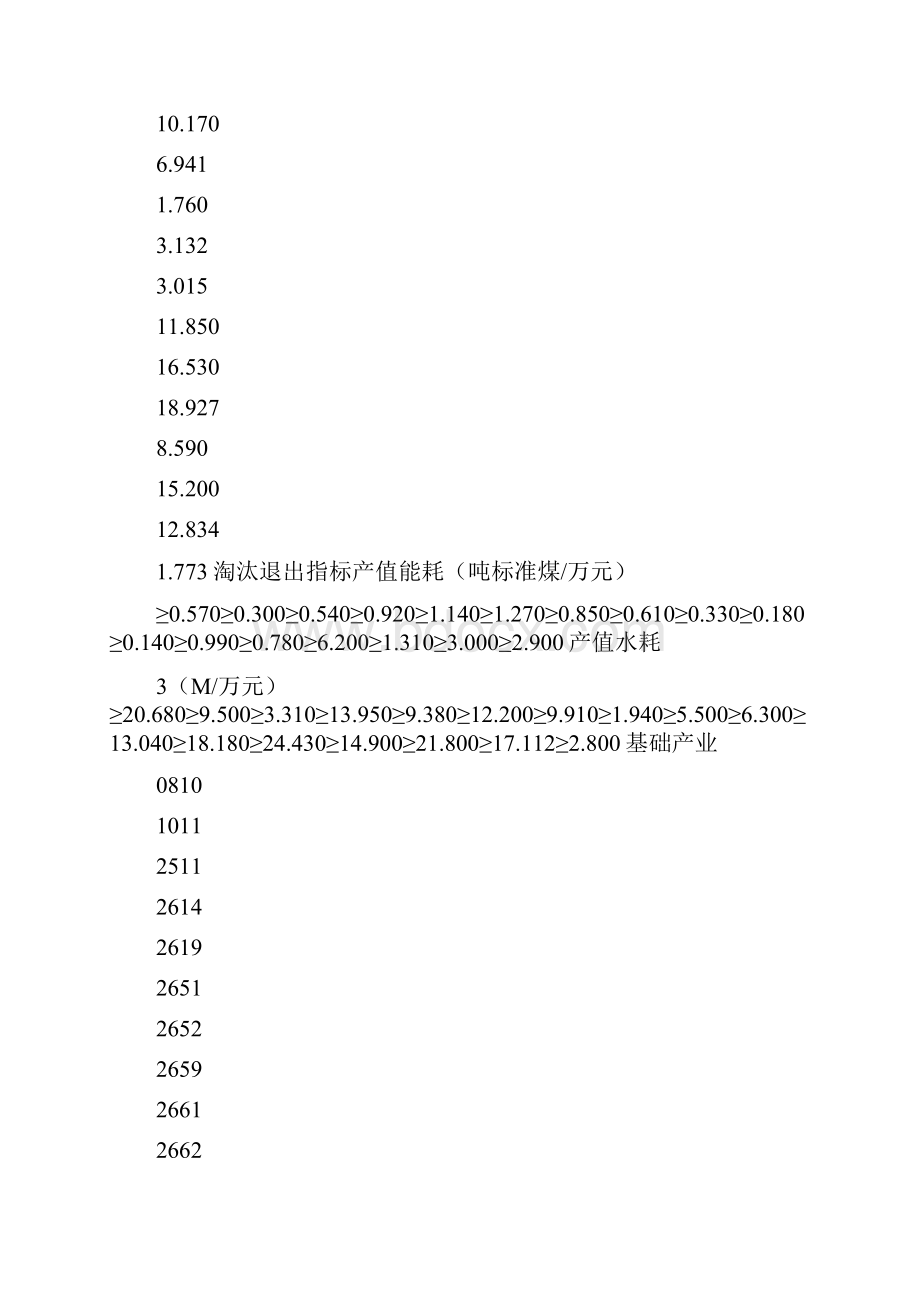 北京工业能耗水耗指导指标第一批.docx_第3页