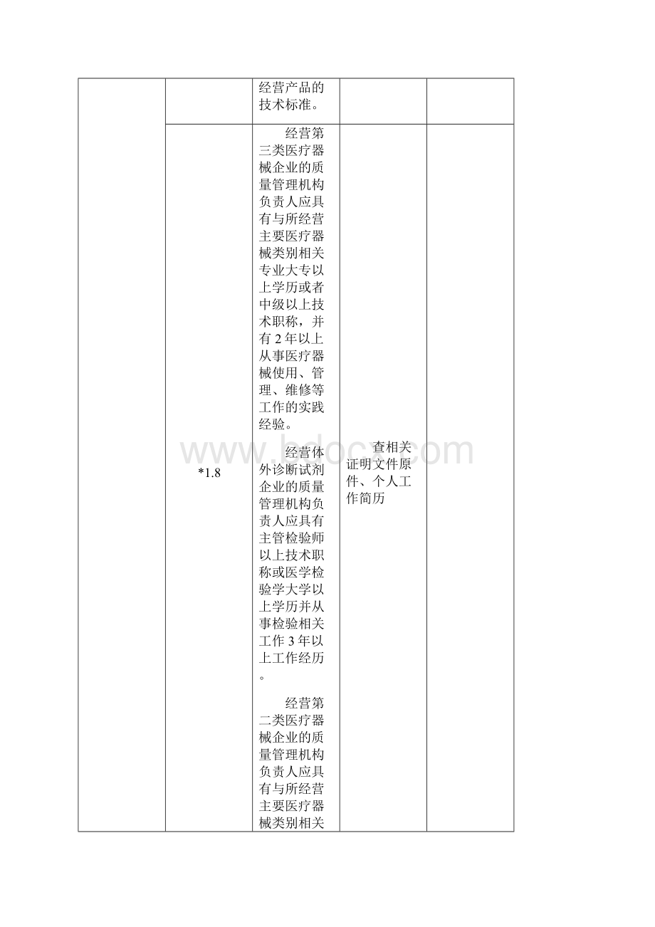 医疗器械审核标准.docx_第3页