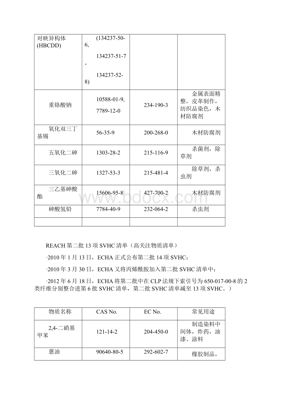 REACH616第一批至第十一批高度关注物质清单共155项.docx_第2页