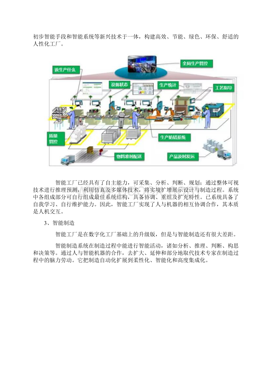 智能工厂.docx_第2页