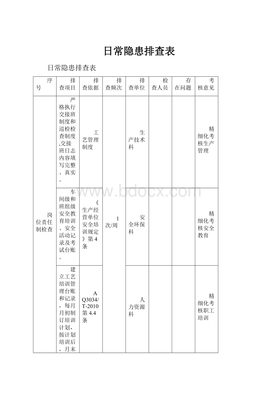 日常隐患排查表Word文档下载推荐.docx