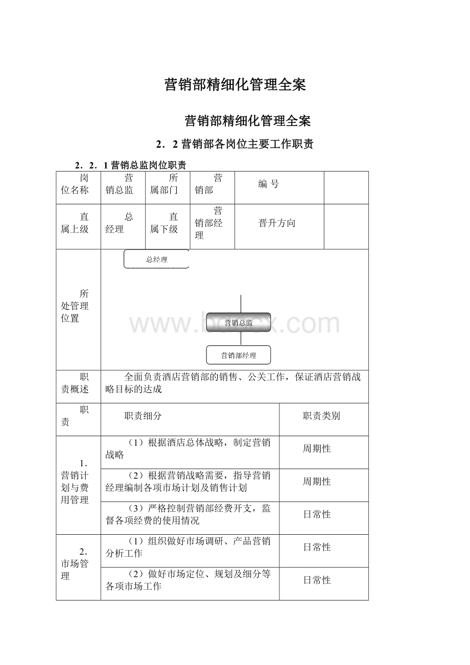 营销部精细化管理全案.docx_第1页