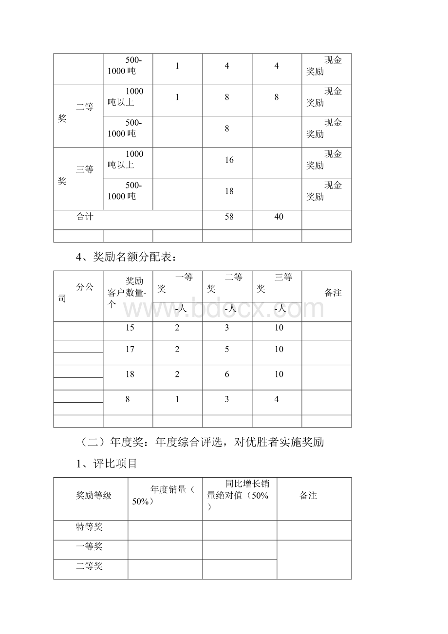 经销商代理商激励政策的一些方案待完善.docx_第3页