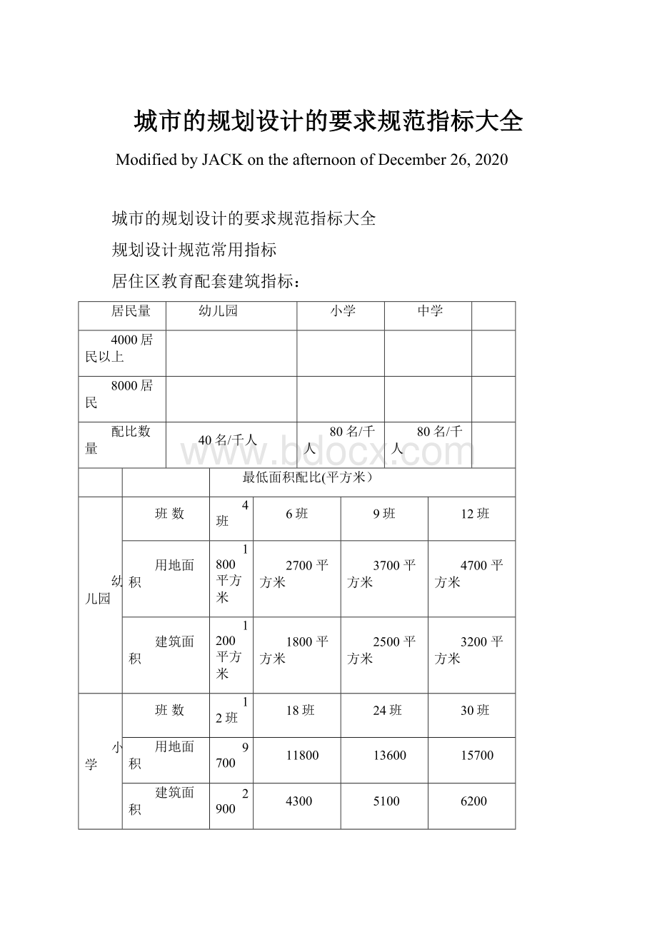 城市的规划设计的要求规范指标大全.docx_第1页