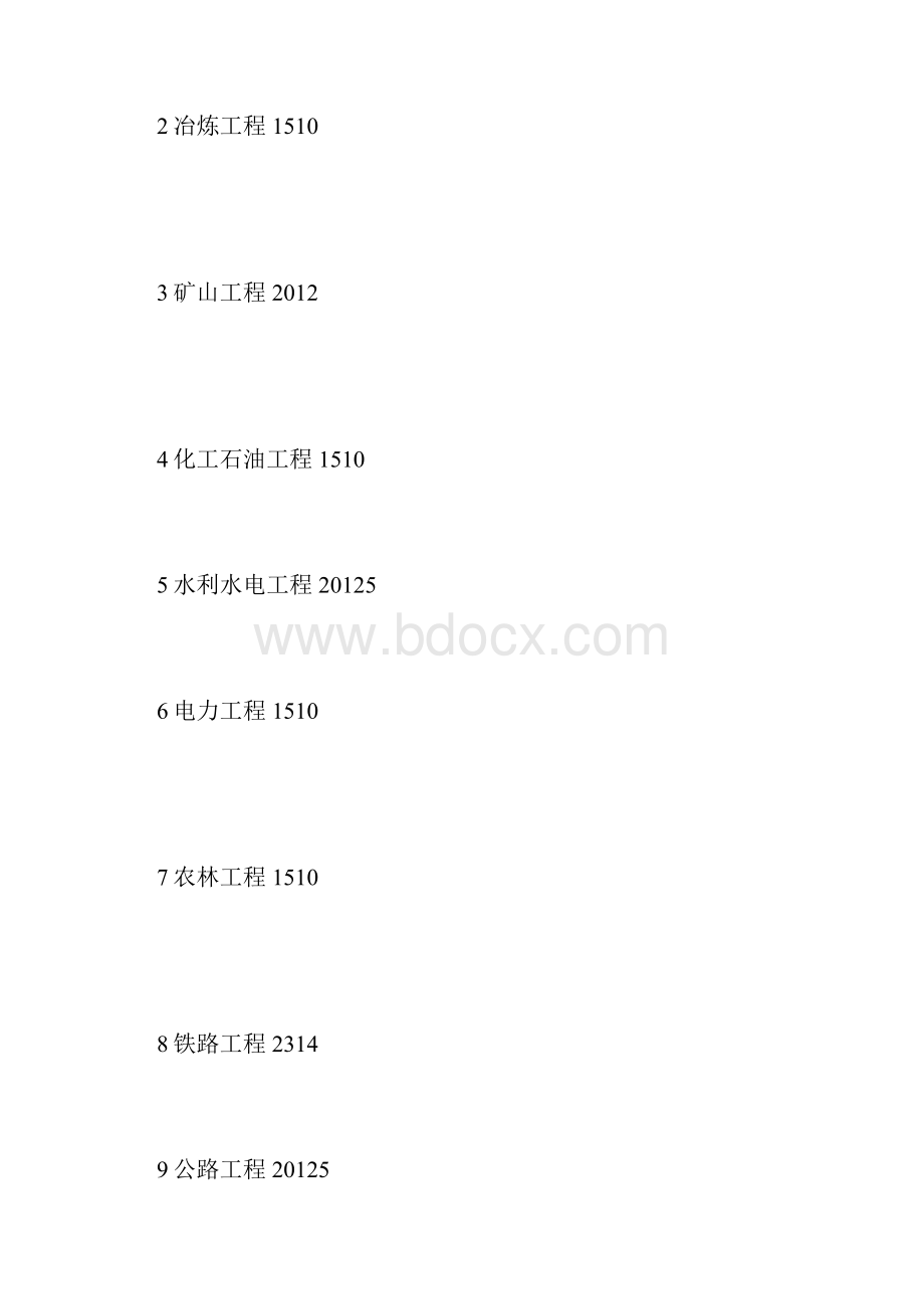 工程监理企业承包业务范围.docx_第3页