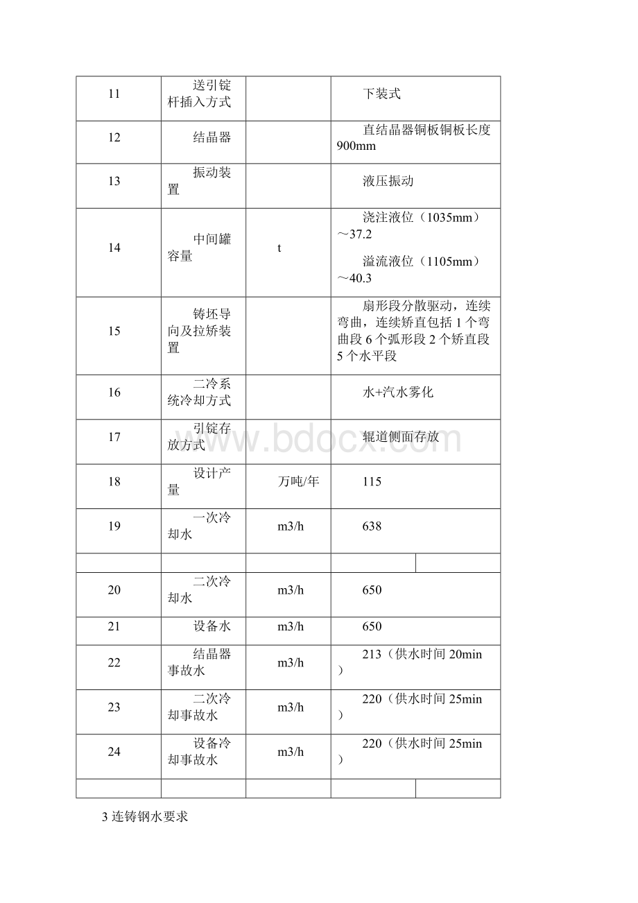 1#板坯工艺技术操作规程.docx_第2页