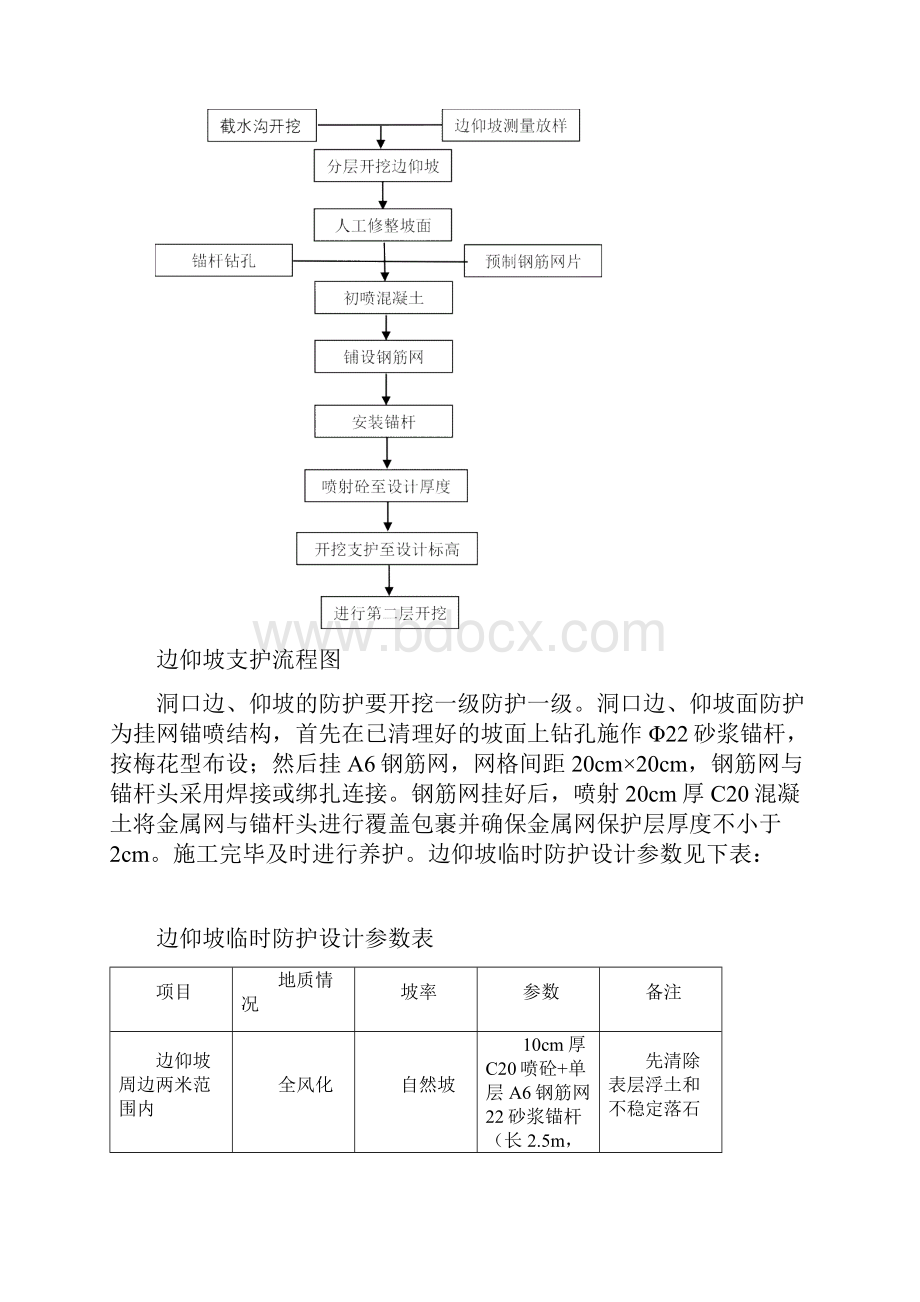 隧道进洞边坡防护技术交底.docx_第3页