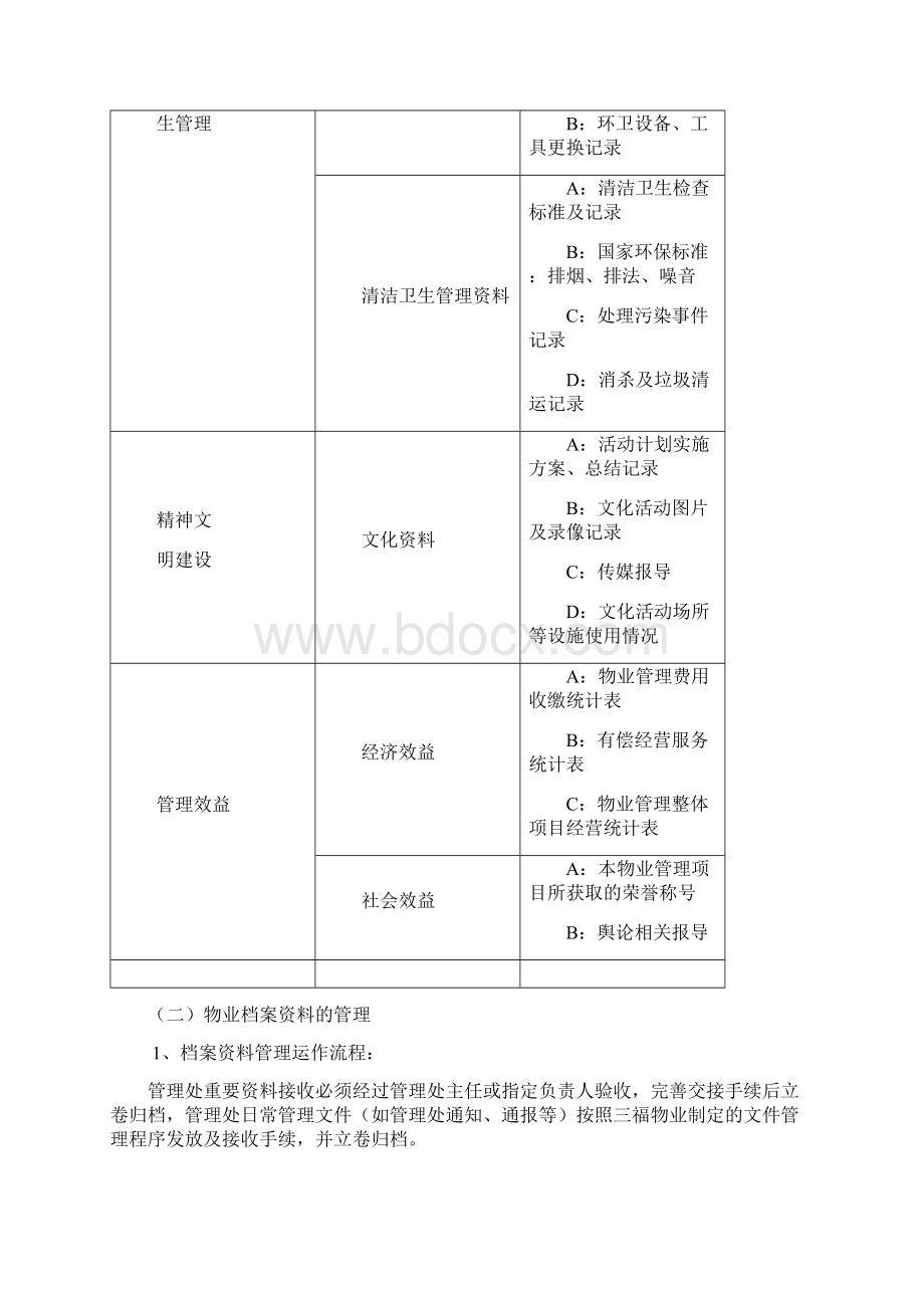 物业服务保障体系Word文件下载.docx_第3页