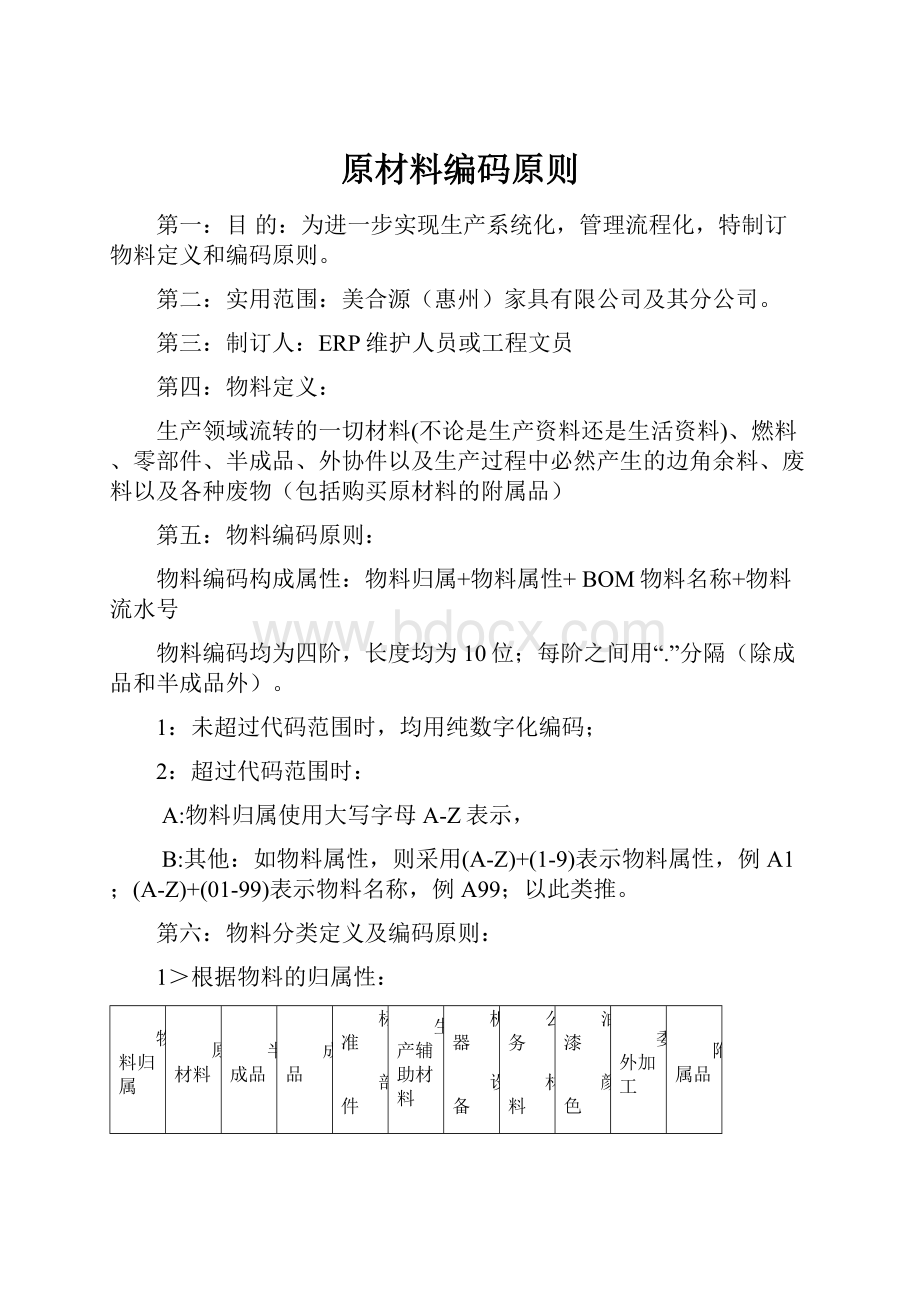 原材料编码原则Word下载.docx_第1页