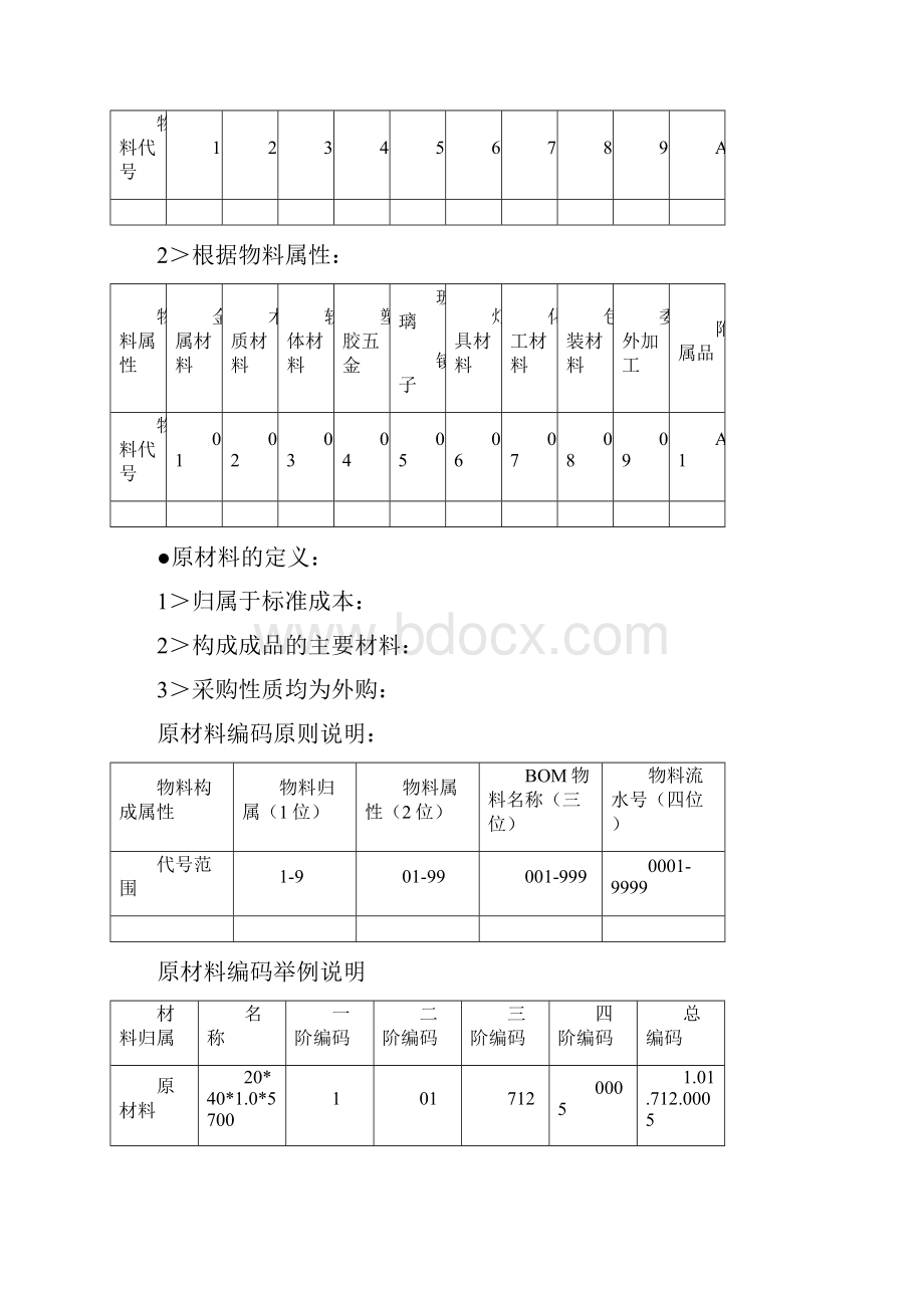 原材料编码原则.docx_第2页